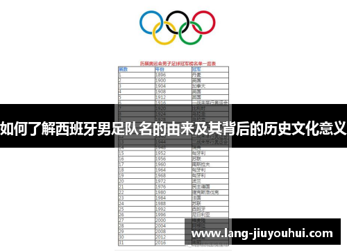 如何了解西班牙男足队名的由来及其背后的历史文化意义