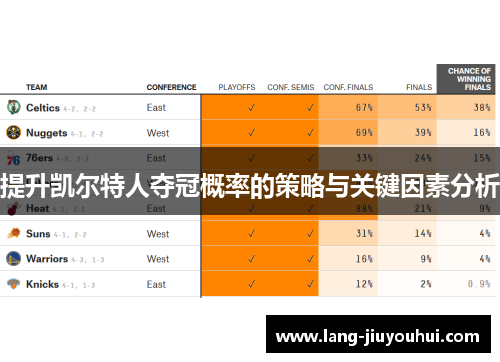 提升凯尔特人夺冠概率的策略与关键因素分析