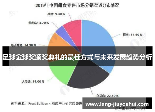 足球金球奖颁奖典礼的最佳方式与未来发展趋势分析