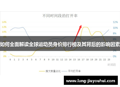 如何全面解读全球运动员身价排行榜及其背后的影响因素