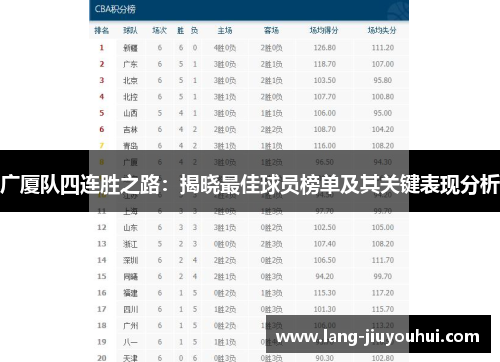 广厦队四连胜之路：揭晓最佳球员榜单及其关键表现分析