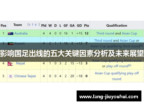 影响国足出线的五大关键因素分析及未来展望