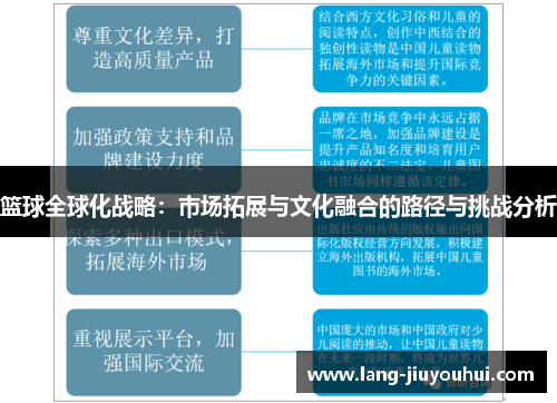 篮球全球化战略:市场拓展与文化融合的路径与挑战分析 篮球全球化战略:市场拓展与文化融合的路径与挑战分析