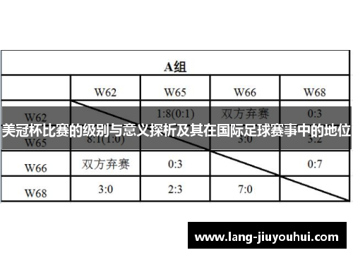 美冠杯比赛的级别与意义探析及其在国际足球赛事中的地位 美冠杯比赛的级别与意义探析及其在国际足球赛事中的地位