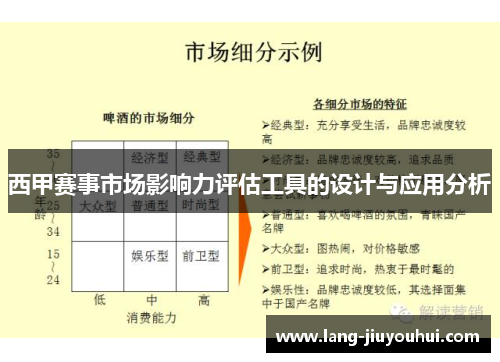 西甲赛事市场影响力评估工具的设计与应用分析