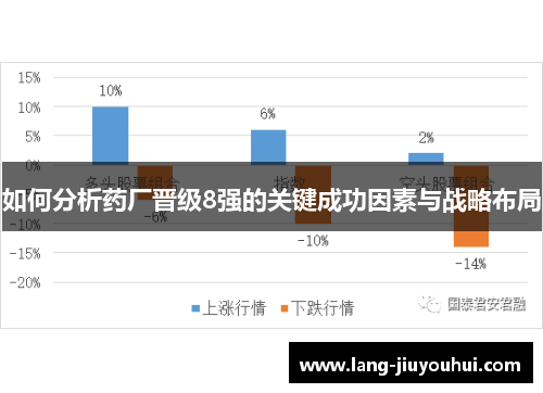 如何分析药厂晋级8强的关键成功因素与战略布局