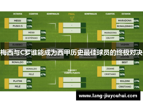 梅西与C罗谁能成为西甲历史最佳球员的终极对决