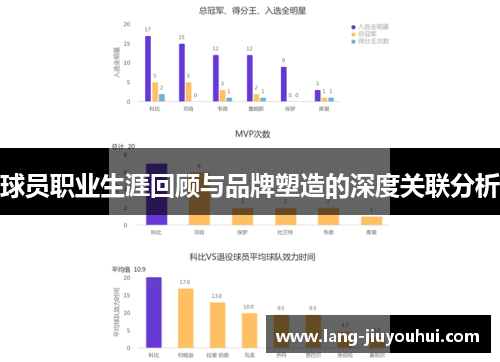 球员职业生涯回顾与品牌塑造的深度关联分析 球员职业生涯回顾与品牌塑造的深度关联分析
